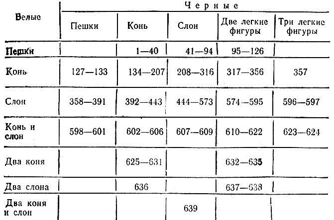 Таблица 1. Легкофигурные этюды (№ № 1 - 639)