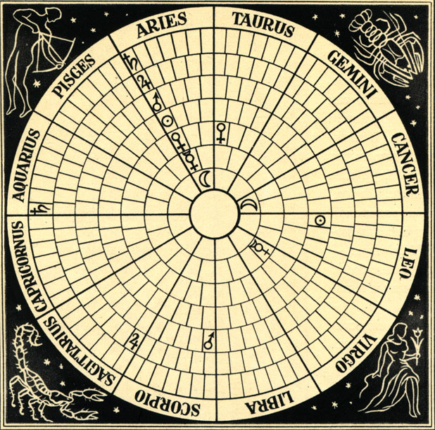 'Астрономические шахматы' для семи человек. Игра велась на круглой доске с концентрическими кругами. Небо, знаки Зодиака и планеты - элементы этих шахмат. Планеты располагались по системе Птоломея (от центра) - Луна, Меркурий, Венера, Солнце, Марс, Юпитер и Сатурн. В некоторых частях Зодиака обозначены исходные позиции отдельных фигур-планет